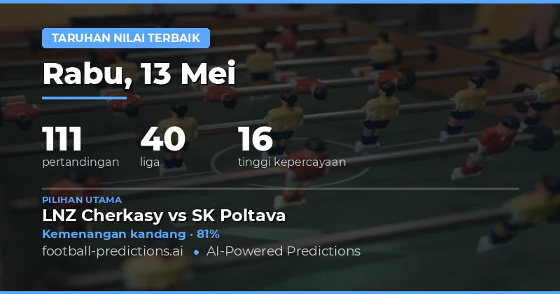 Prediksi Bola Terbaik Hari Ini: Fokus pada Nilai Taruhan Tinggi