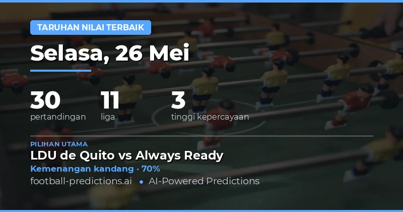 Panduan Taruhan Sepak Bola Hari Ini
