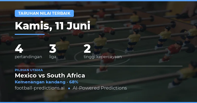 Analisis Value Bets untuk 4 Pertandingan pada 11 Juni 2026