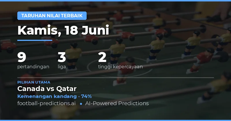 Analisis Value Bets Hari Ini: Maksimalkan Keuntungan dari 9 Pertandingan
