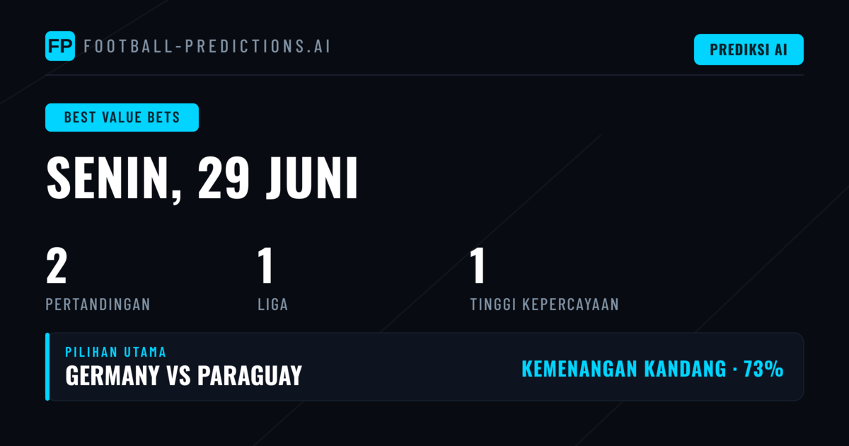 Analisis Nilai Terbaik untuk Hari Ini