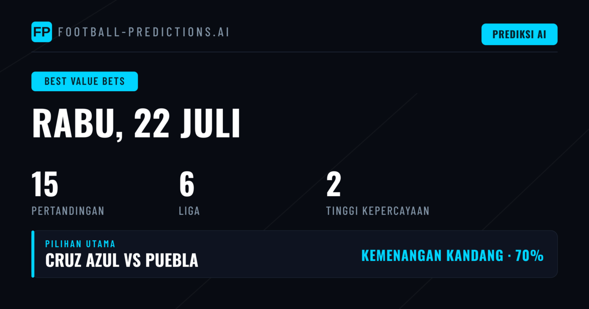 Top Nilai Taruh Pilihan untuk 22 Jul 2026