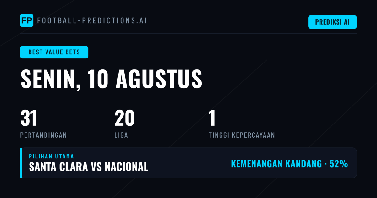 Top Pilihan Nilai O/U dan BTTS — 10 Agt 2026