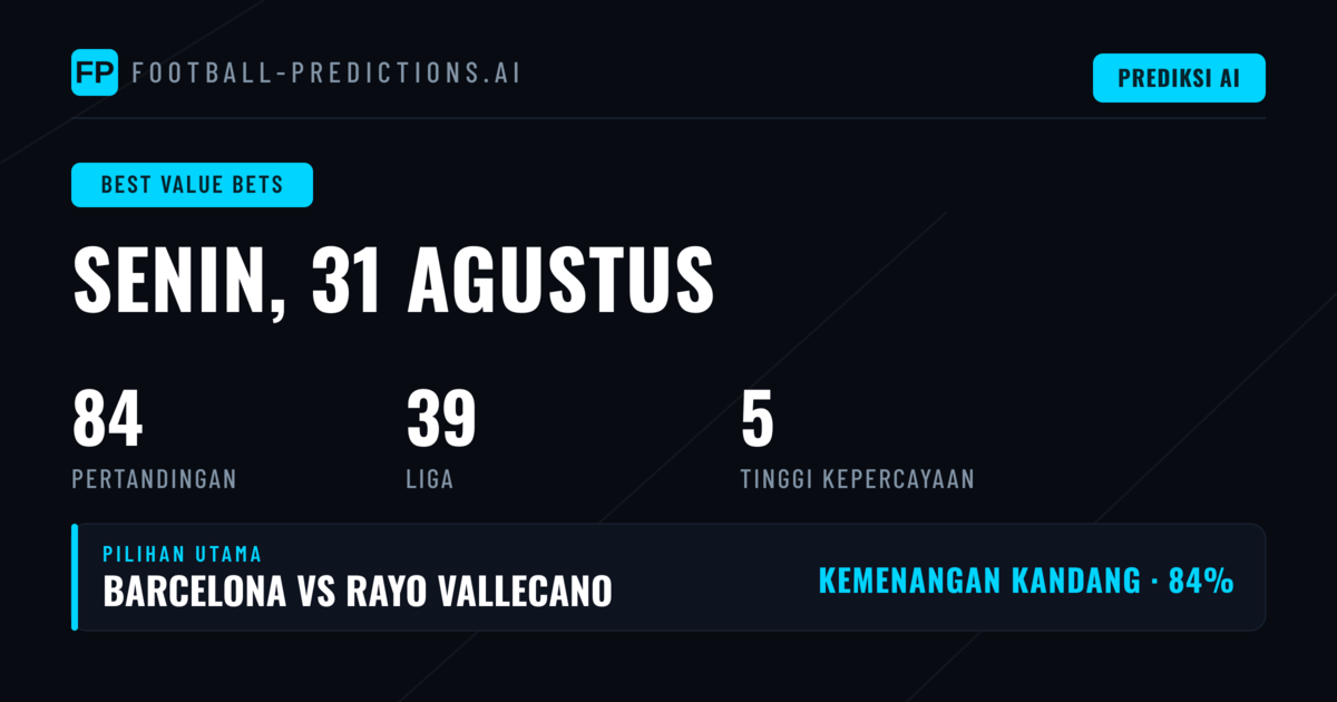 Pilihan Nilai Terbaik untuk 31 Agt 2026