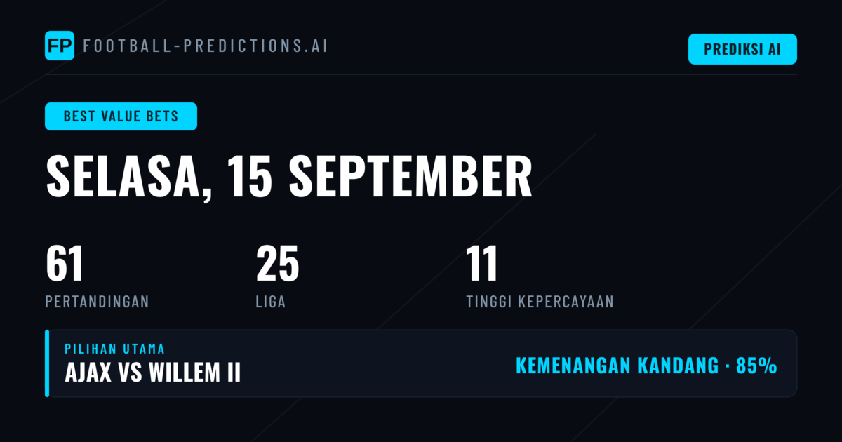 Top Nilai O/U untuk 15 Sep 2026