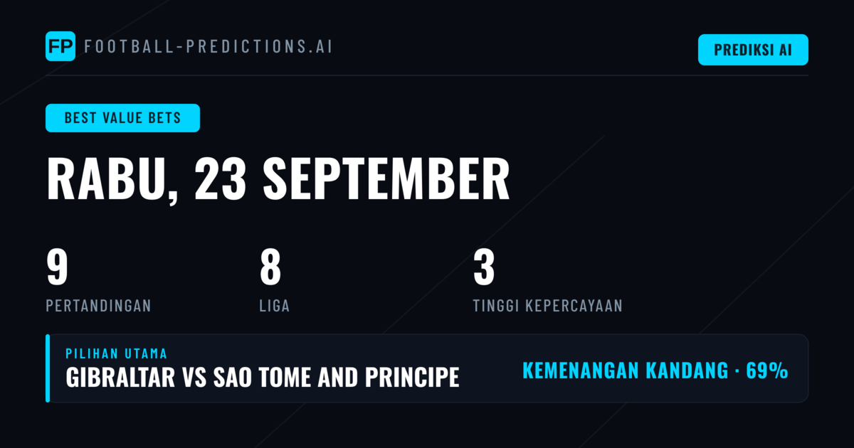 Top O/U Picks untuk 23 Sep 2026