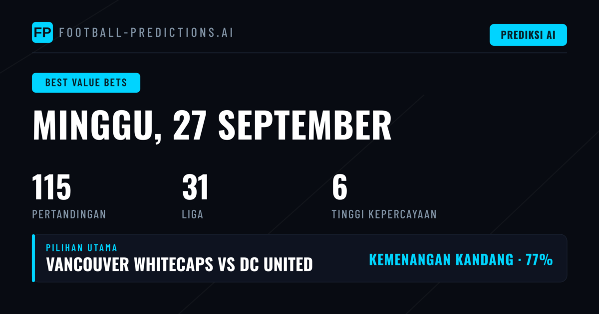 6 Pilihan Value Terbesar — 27 Sep 2026