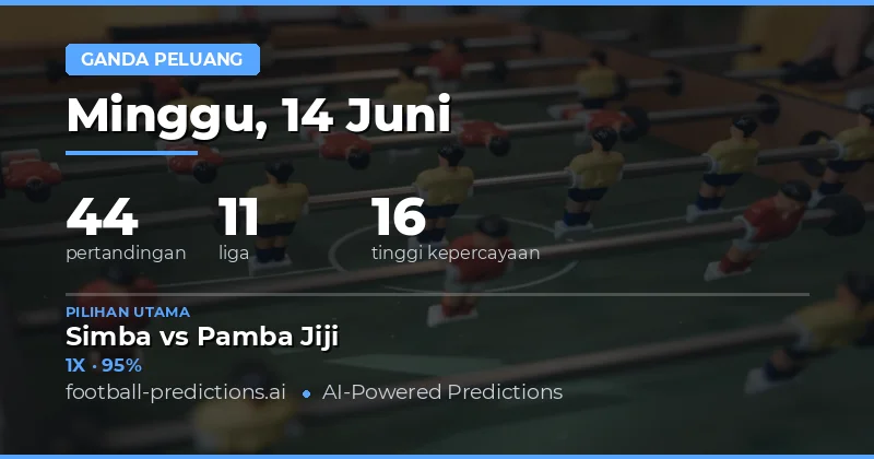 Analisis Keseluruhan Pasar Kesempatan Ganda 14 Juni 2026