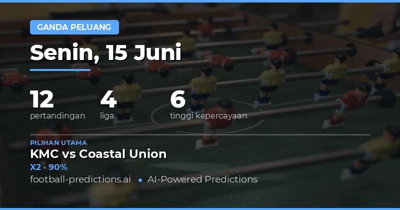 Top DC Picks untuk 15 Jun 2026
