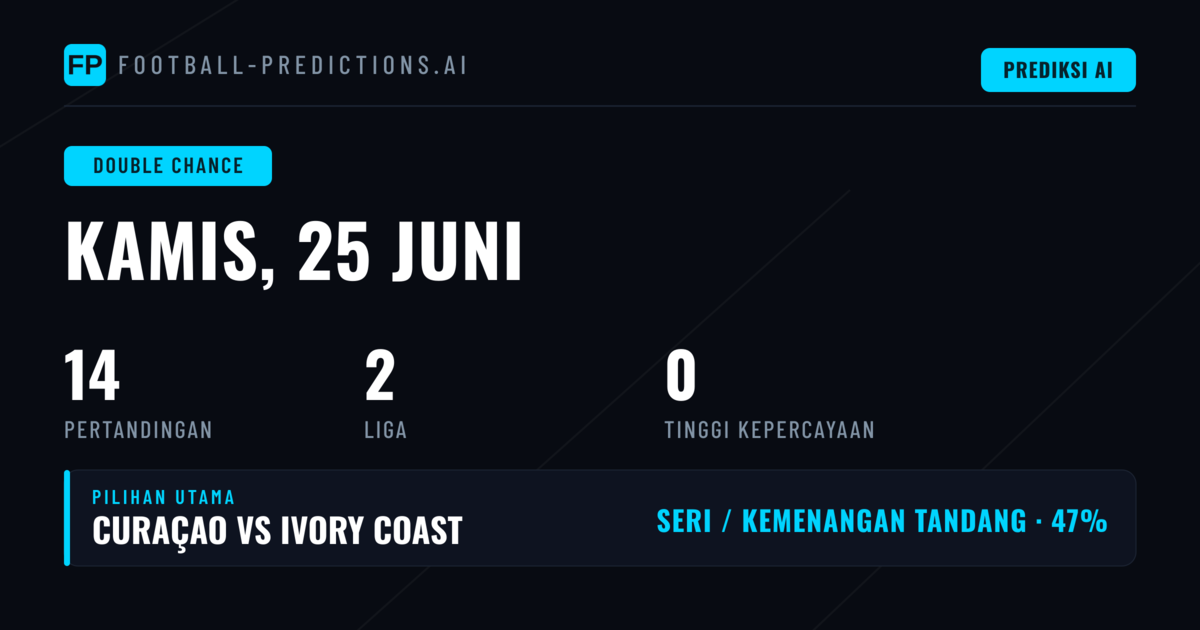 Preview DC untuk Pertandingan Hari Ini