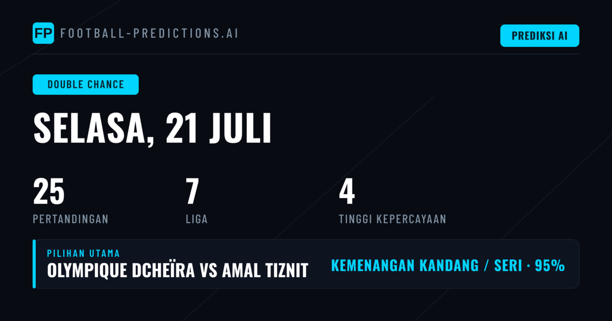 Top DC Picks untuk 21 Jul 2026