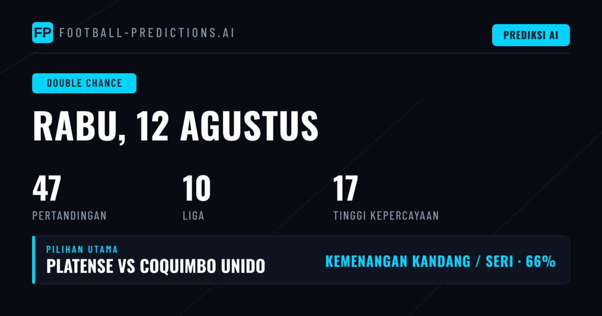 Rekomendasi DC Unggulan untuk 12 Agt 2026
