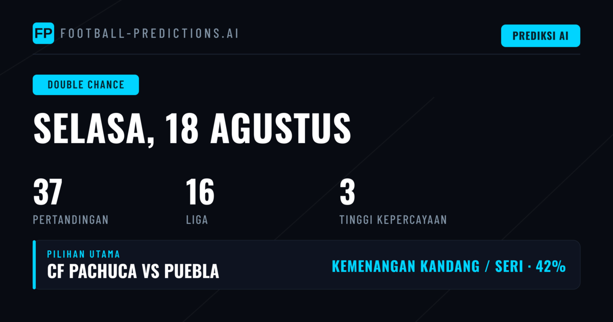 Top DC Picks untuk 18 Aug 2026