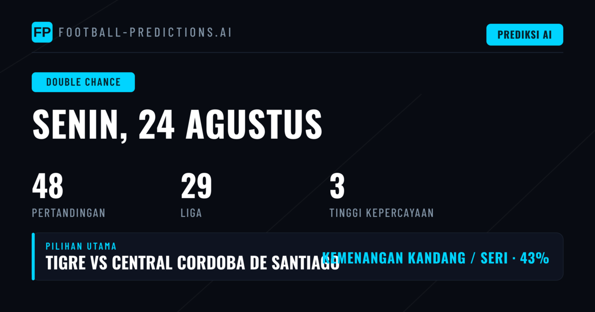 Top DC Picks untuk 24 Aug 2026