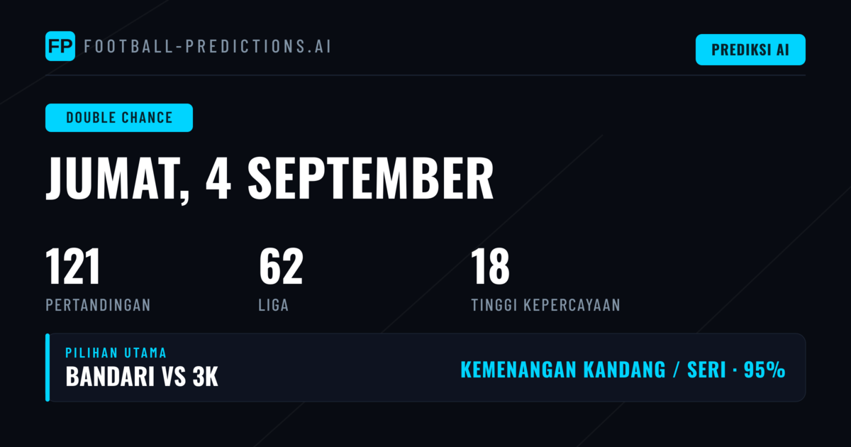 Top DC Picks untuk 4 Sep 2026