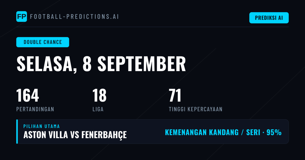 Top DC Picks untuk 8 Sep 2026