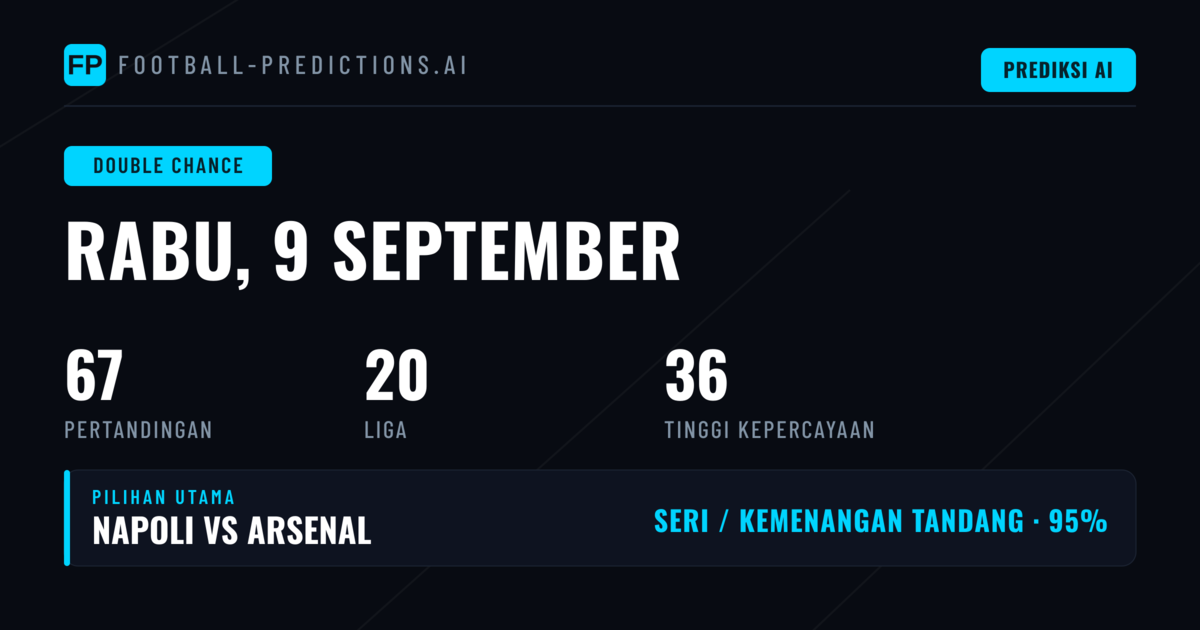 Top DC Picks untuk 9 Sep 2026