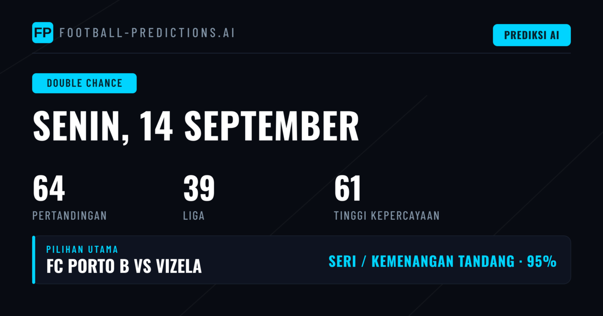 DC Teratas untuk 14 Sep 2026