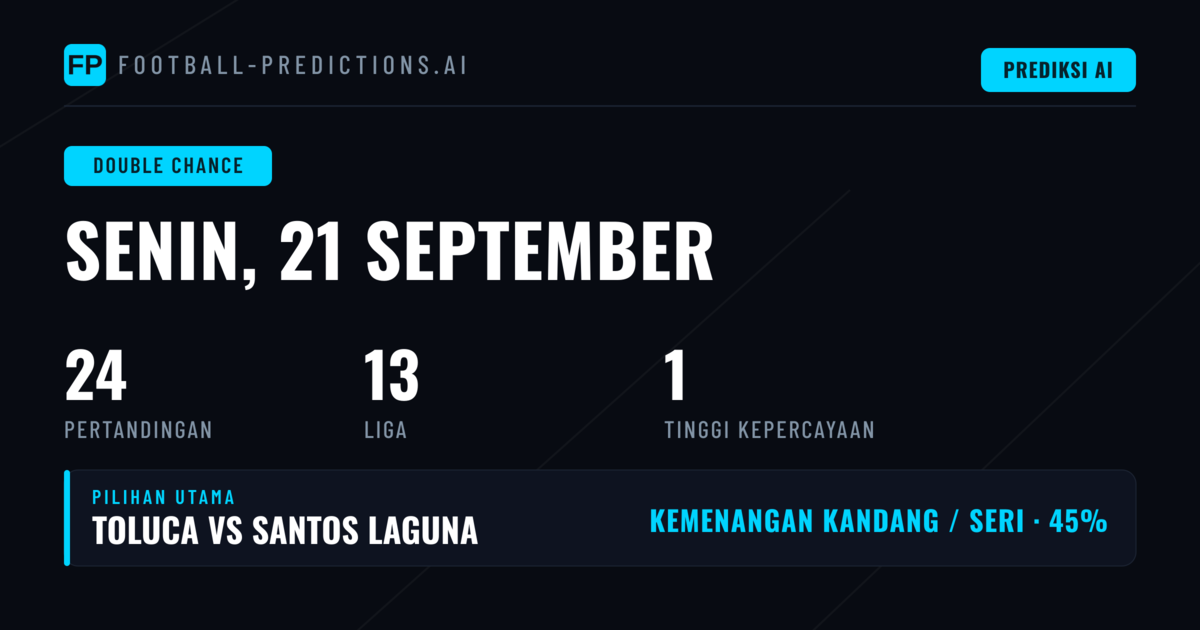 Top DC Picks untuk 21 Sep 2026