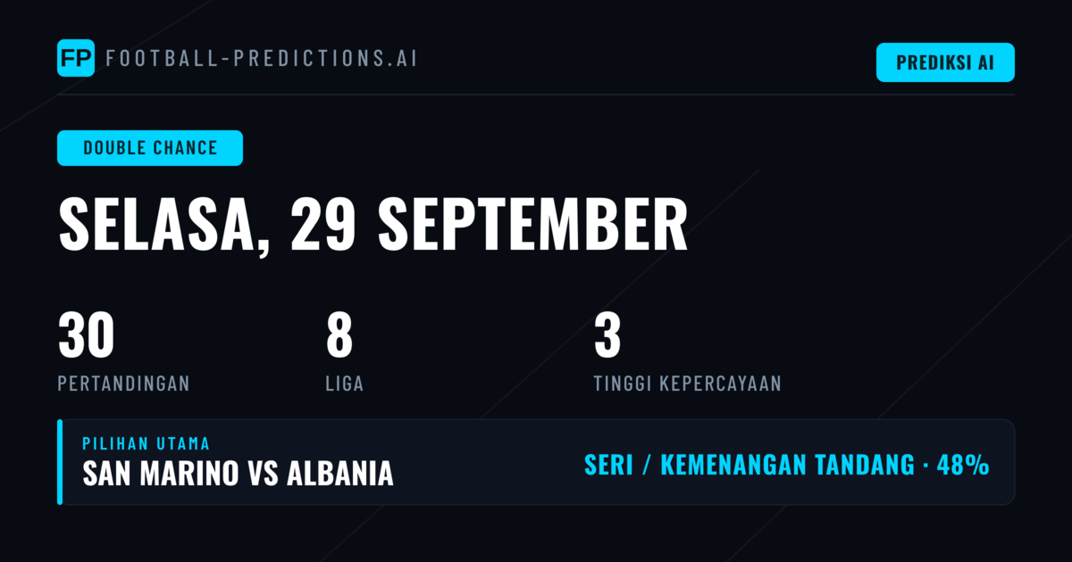Top DC Picks untuk 29 Sep 2026