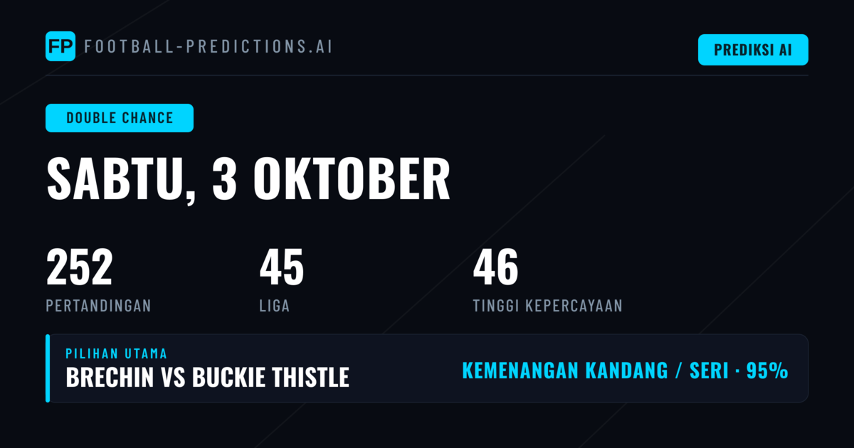 Top DC Picks untuk 3 Oktober 2026