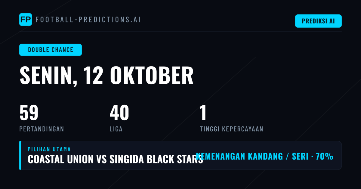 Top DC Picks untuk 12 Okt 2026