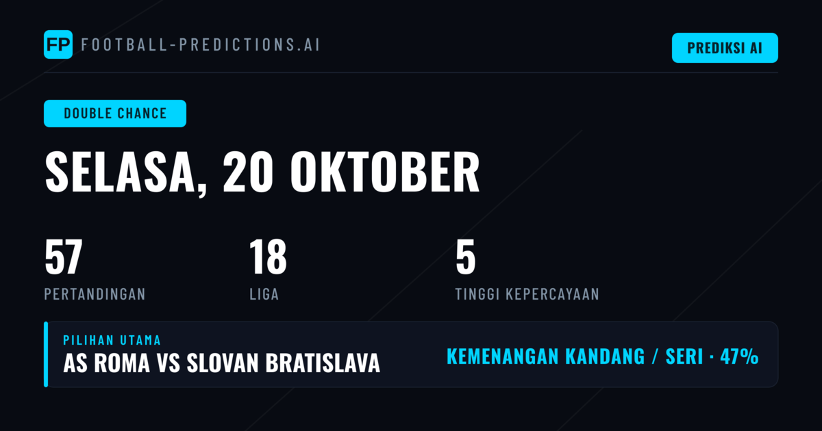 Top DC Picks untuk 20 Okt 2026