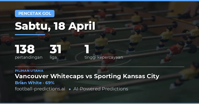 Prediksi Pemain yang Berpotensi Mencetak Gol dalam Pertandingan Hari Ini