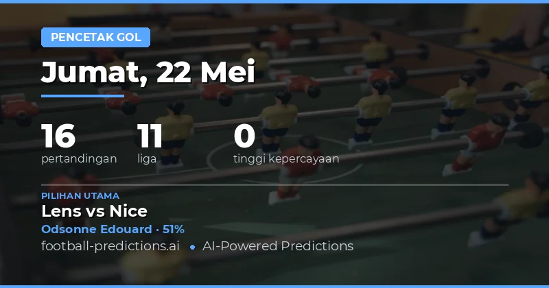 Rangkuman Prediksi Pencetak Gol Anytime untuk Hari Ini
