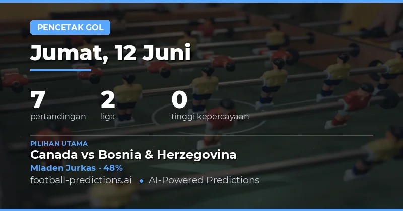 Analisis Peluang Pencetak Gol untuk Pertandingan Hari Ini