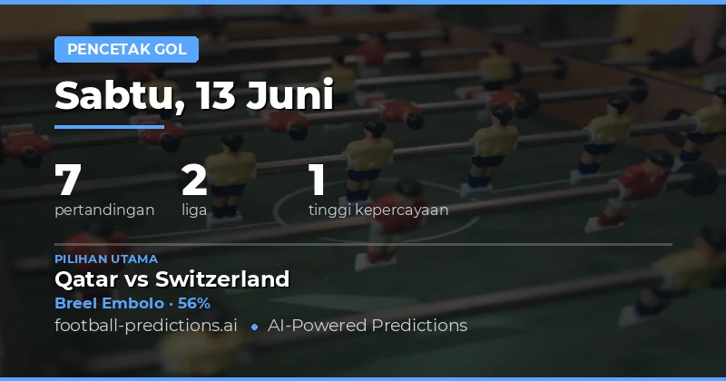 Tujuh Pertandingan Memikat Hari Ini: Prediksi Pencetak Gol Kapan Saja