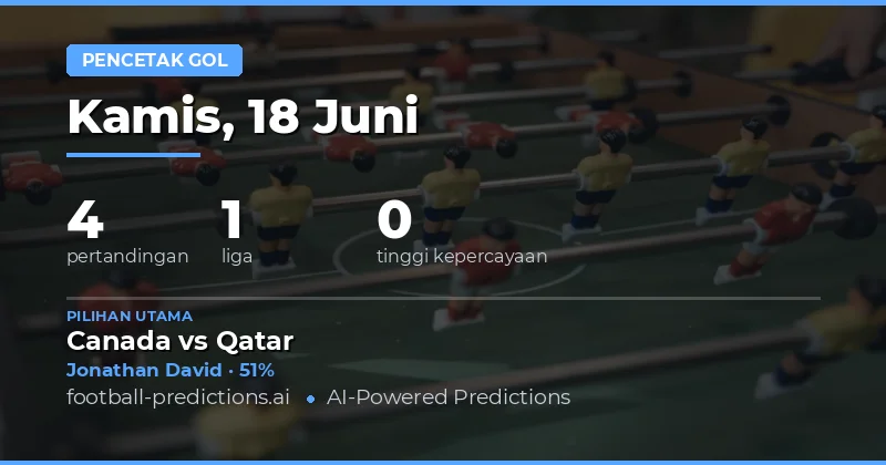 Pendahuluan: Menganalisis Potensi Gol di Setiap Laga