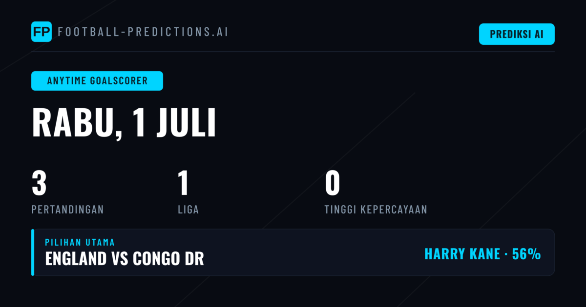 Analisis Pasar Pencetak Gol untuk Pertandingan Hari Ini
