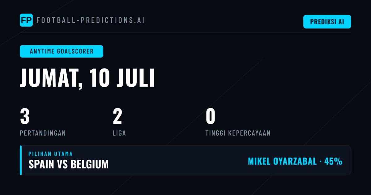 Prediksi Anytime Goalscorer: Peluang Gol dari Striker Kunci