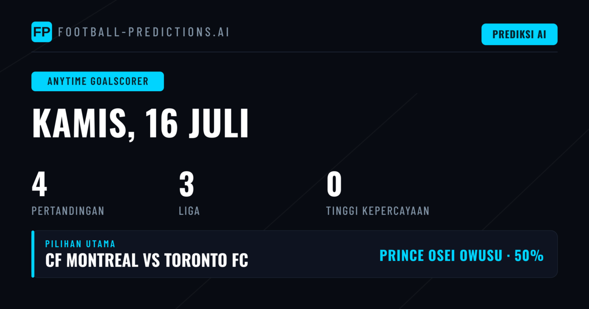 Pratinjau Pasar Pencetak Gol Mana Saja untuk 16 Juli 2026