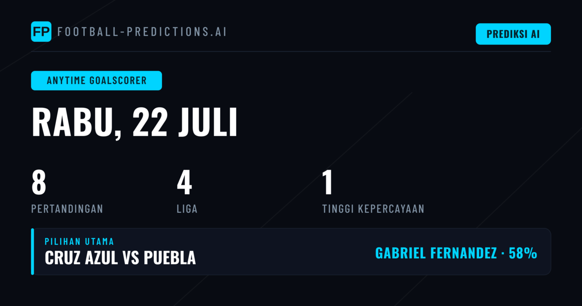 Top Pilihan Anytime Goalscorer untuk 22 Jul 2026