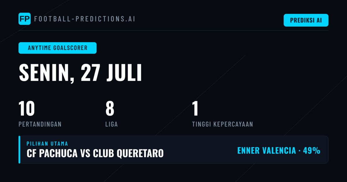 Top Pilihan Scorer untuk 27 Jul 2026