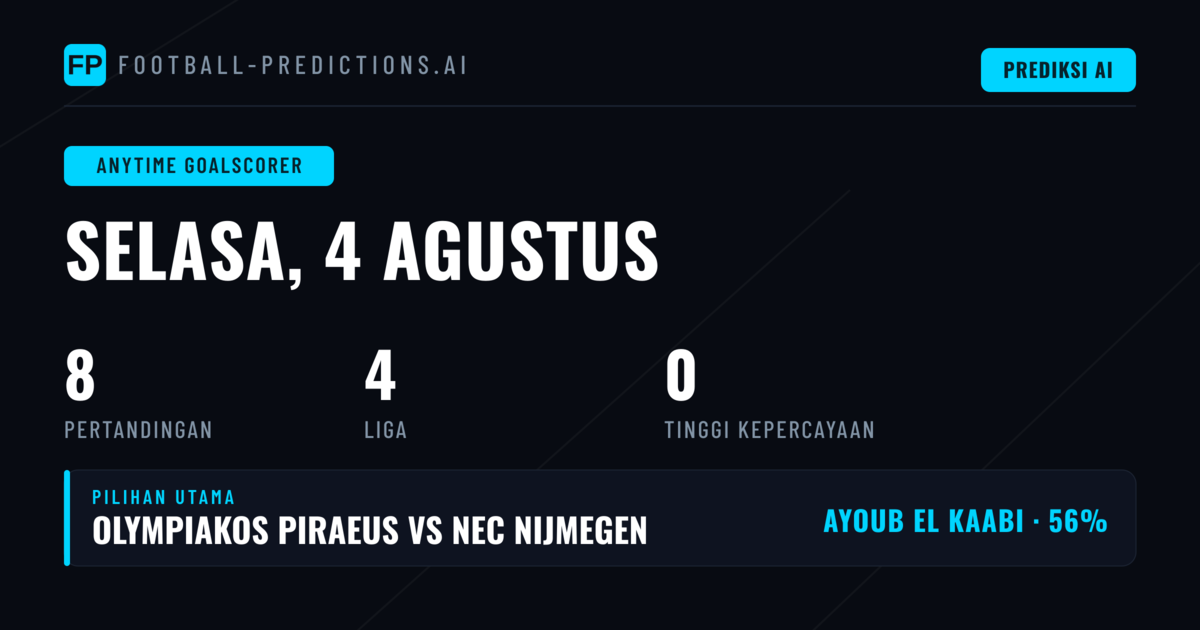 Pratinjau Prediksi Pencetak Gol Langsung: Menganalisis Pasar dan Tren