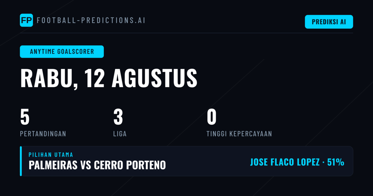 Analisis Pasar Anytime Goalscorer Menjelang Kompetisi