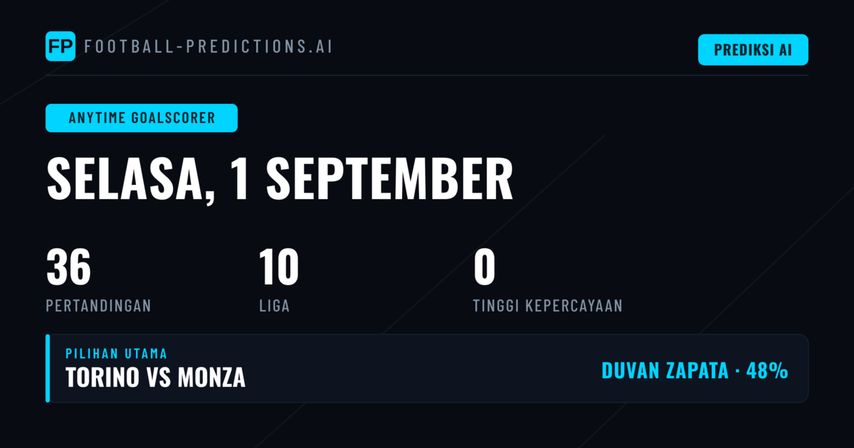 Prediksi Pencetak Gol Mana Saja: Analisis Mendalam untuk Setiap Pertandingan