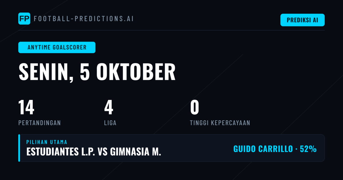 Panduan Lengkap Picks Pencetak Gol Kapan Saja