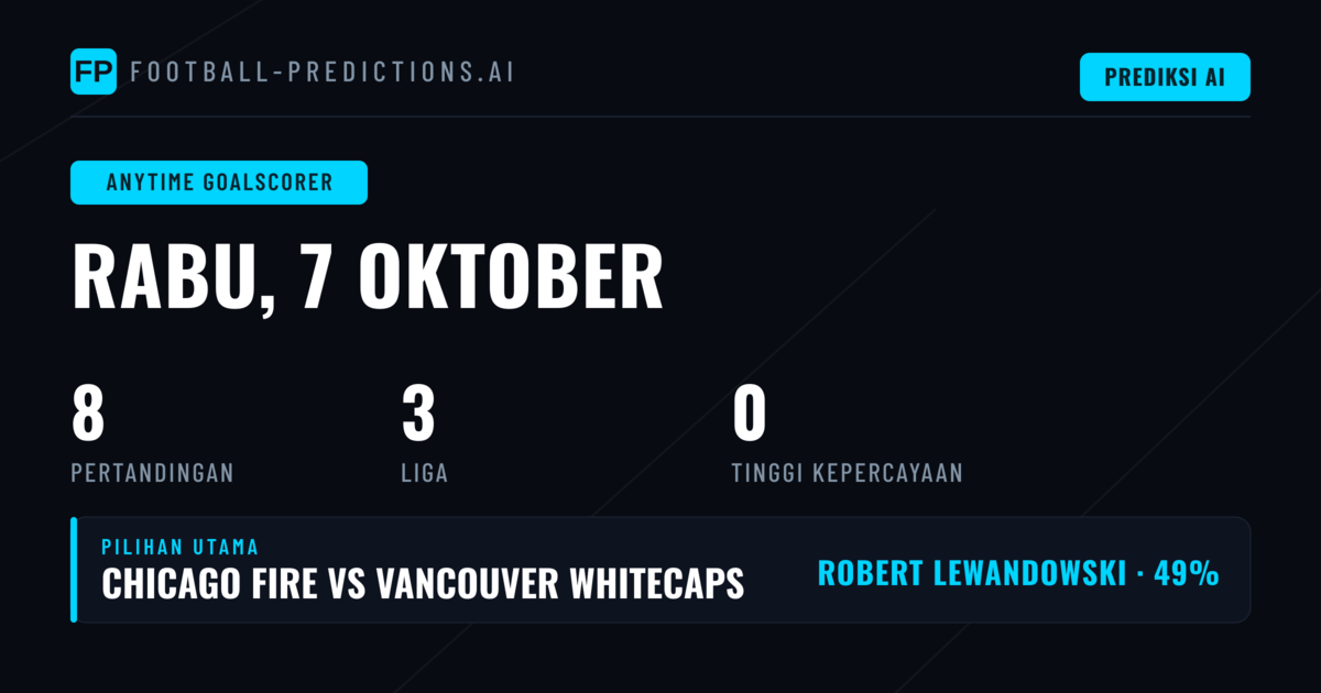 Memahami Pasar Prediksi Pencetak Gol di Pertandingan Malam Ini