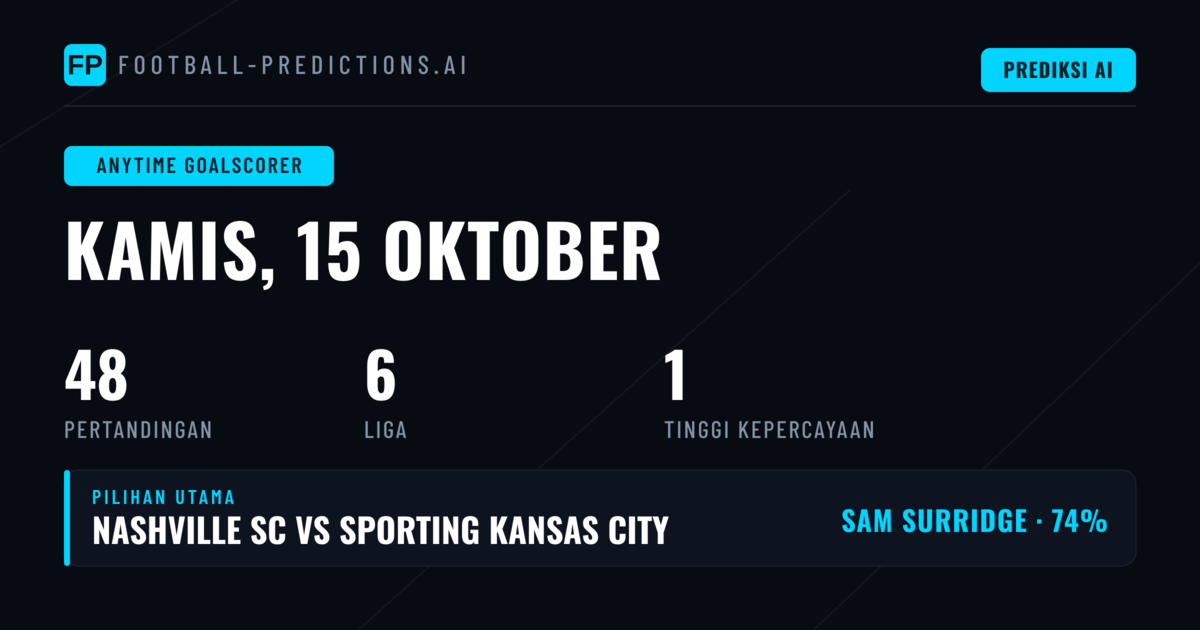 Rekomendasi Pencetak Gol Anytime 15 Okt 2026
