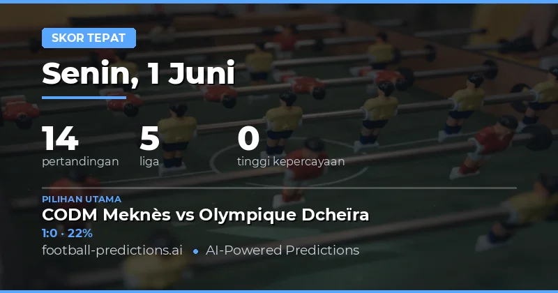 Analisis Mendalam Correct Score untuk 14 Laga pada 1 Juni 2026
