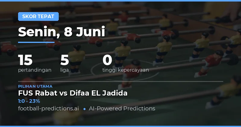 Prediksi Score Akurat Hari Ini: 15 Laga Menuju Hasil Akhir