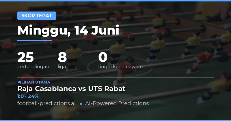 Pratinjau Pasar Prediksi Skor Akurat 14 Juni 2026