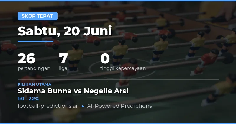Analisis Prediksi Skor untuk 26 laga yang Tersedia