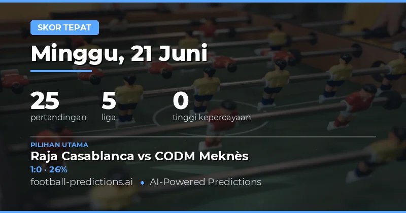 Pratinjau Umum Pasar Correct Score 21 Juni 2026