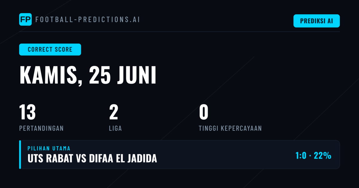 Analisis Pasar Prediksi Skor Tepat