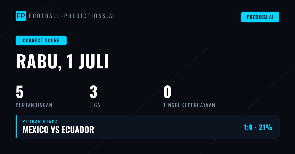 Prediksi CS untuk Pertandingan Hari Ini